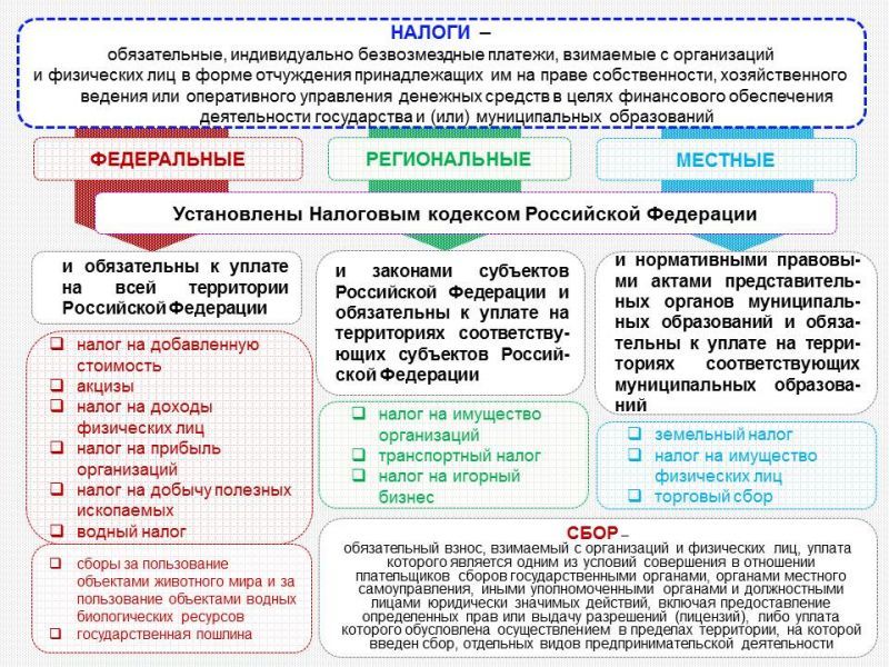 Налоговый кодекс региональный инвестиционный проект